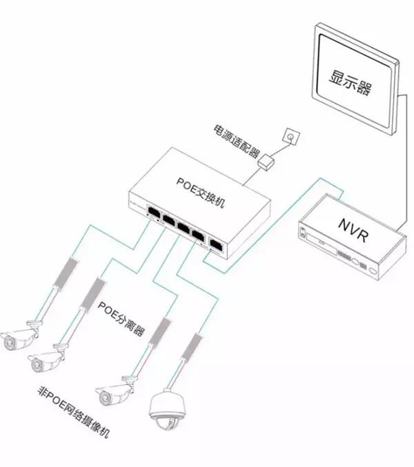 POE分离器供电图