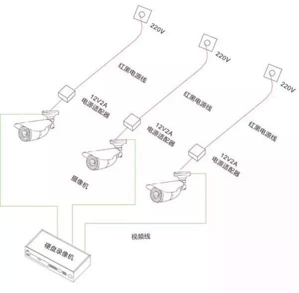 网络监控摄像头供电的几种方式？