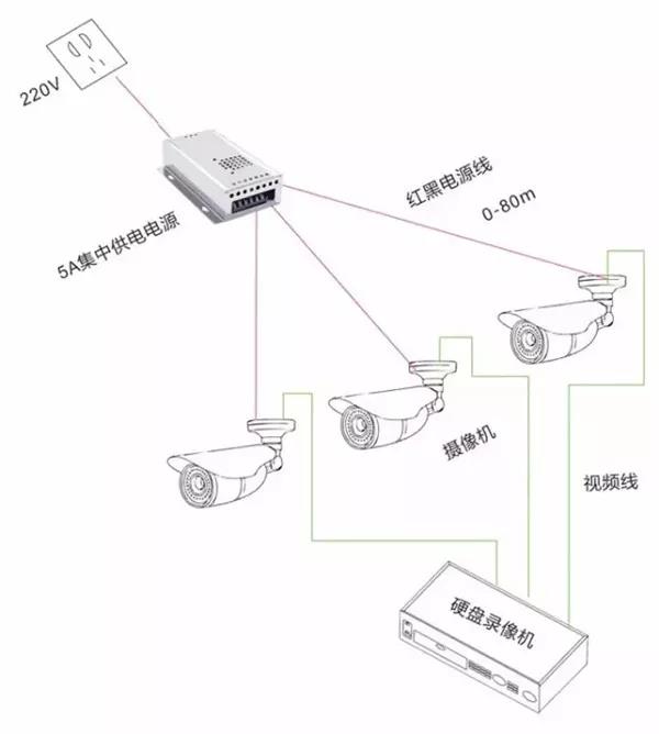 集中供电图