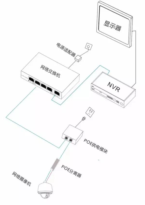 单独POE分离器供电图