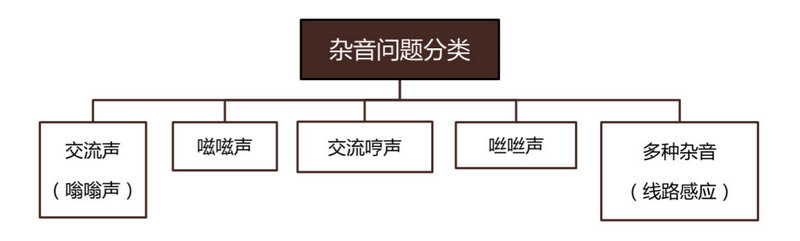 网络摄像机音频不良各种问题