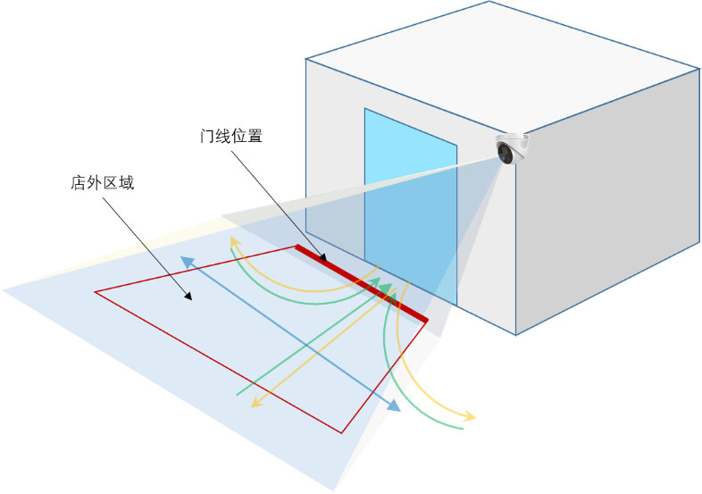 海康威视店外客流统计摄像机示意图