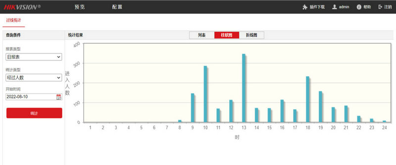 海康威视店外客流量摄像机Web浏览器界面